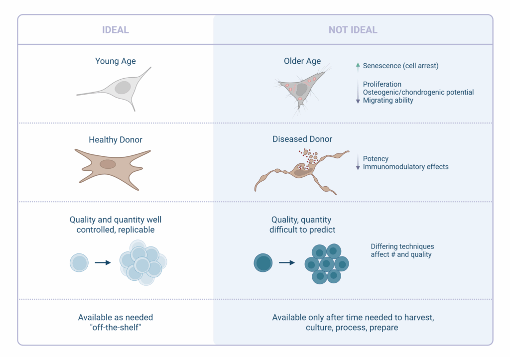Comparison chart of allogeneic vs. autologous stem cell sources